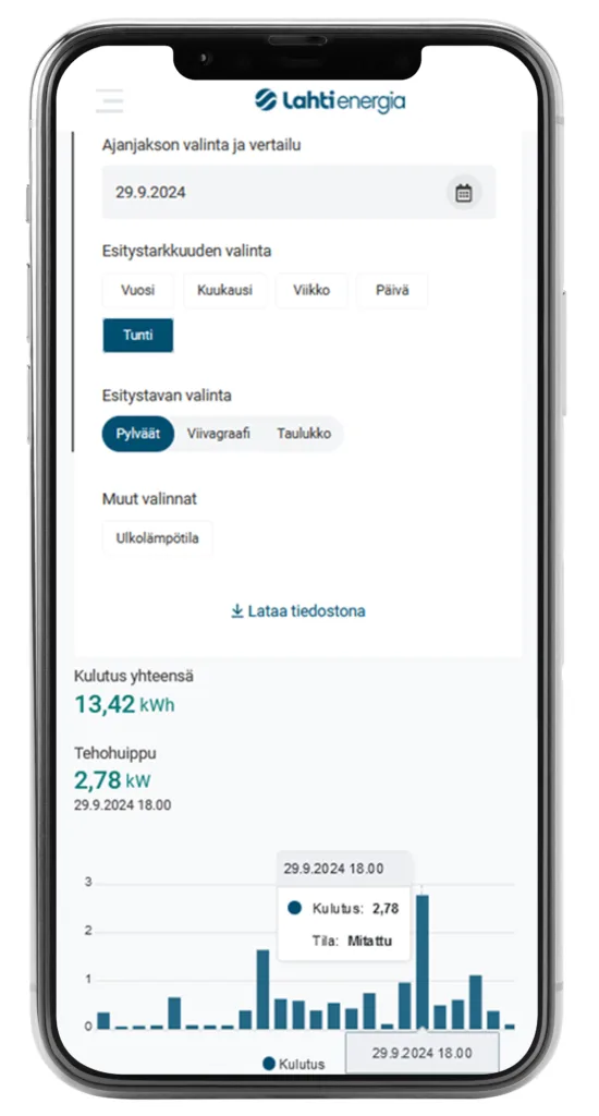 OmaWatti-palvelun kulutuksen tarkkailun näkymä.